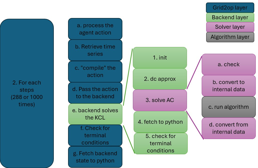 benchmarks_explanation